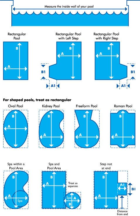 Pool Length