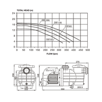Davey StarFlo SF 1HP Pool Pump - Retro Fits Onga PPP/LTP Pumps