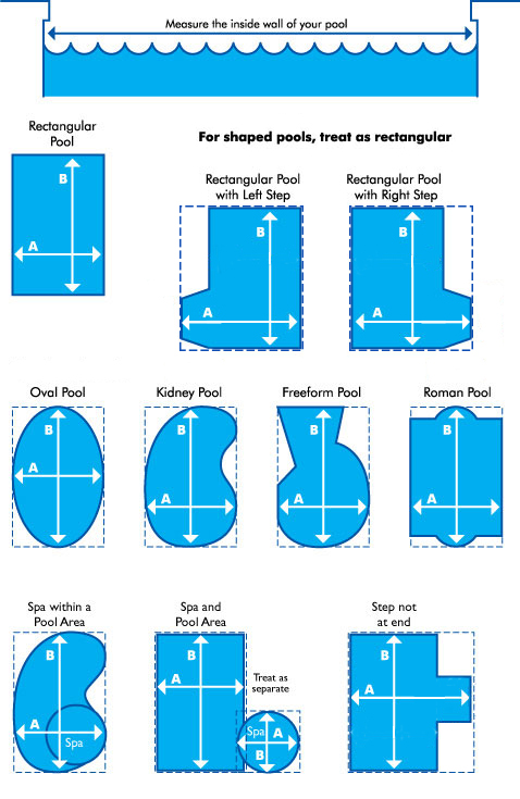 How to measure your pool for a pool cover